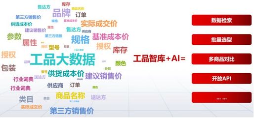 歐菲斯楊旺 MRO商品數智化，賦能工廠采購代理服務提質增效